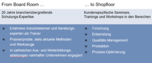 Textfelder in think-cell