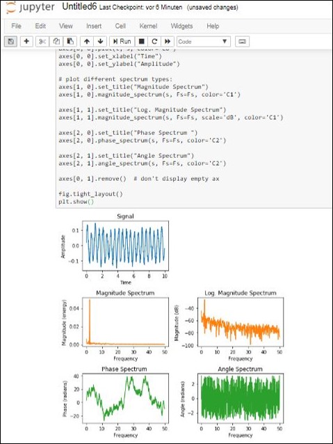 Python-Datenanalyse