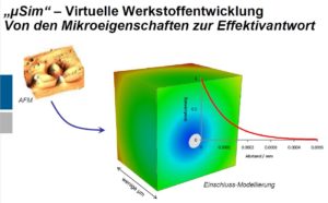 ABAQUS Schulung