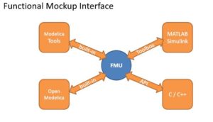 Modelica Schulung - Functional Mockup Interface